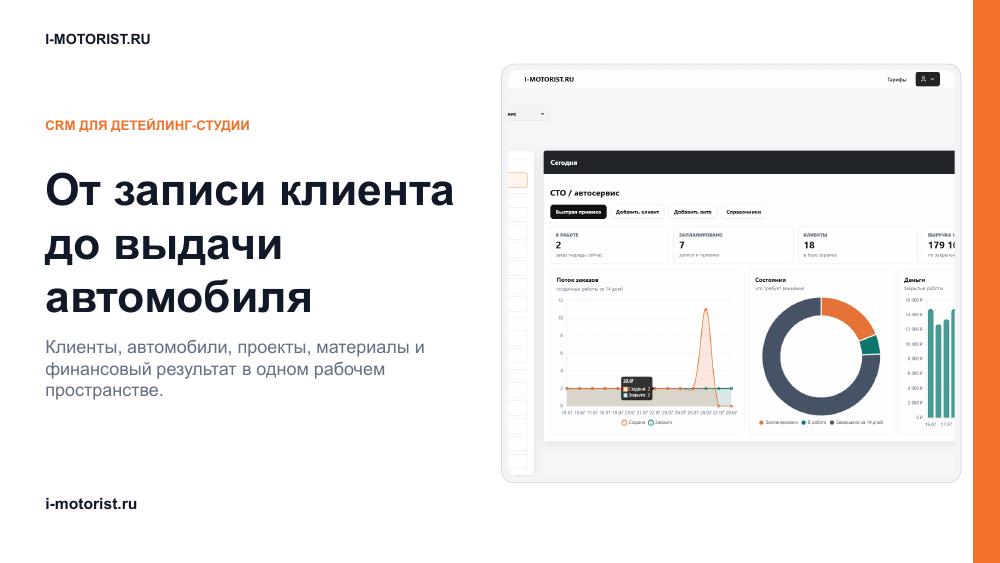 Презентация CRM для детейлинг-студии: от записи клиента до выдачи автомобиля