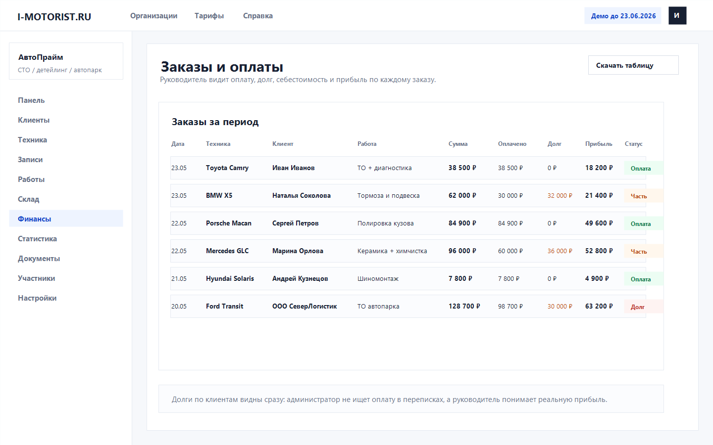 Финансы в CRM - заказы, оплаты и задолженность клиентов