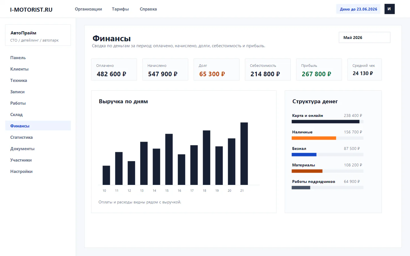 Финансы СТО в CRM - выручка, долг, себестоимость и прибыль